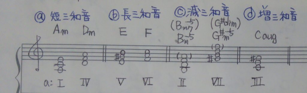年3月 広島市安芸区のピアノ エレクトーン教室 音楽教室ぽこあぽこのブログ